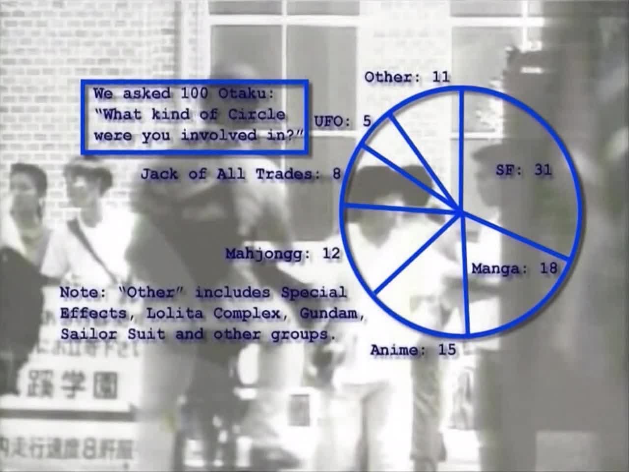 Фильм об отаку 1982 & 1985 — кадр 1